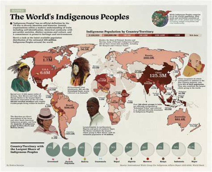 What indigenous land is Ryerson on?
