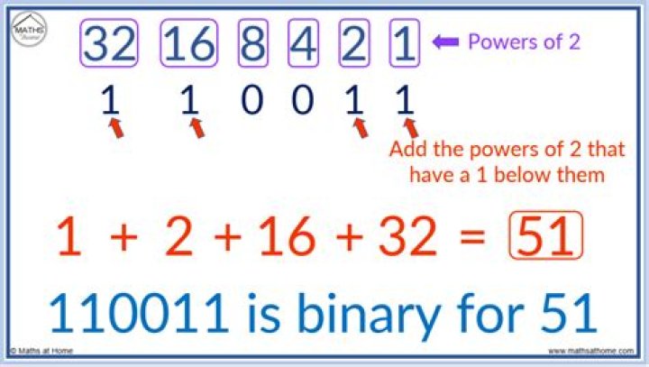 What is 3 as a binary?