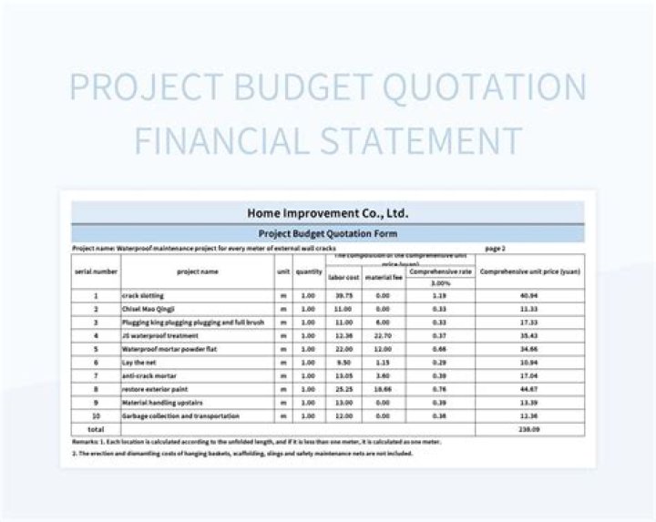 What is a budget quote?
