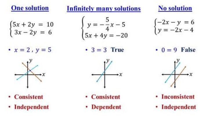 What is a consistent theory?