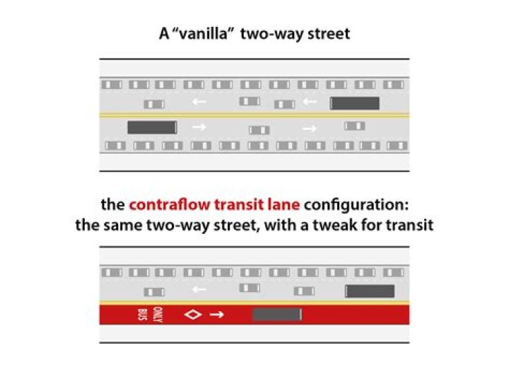 What is a contra lane?