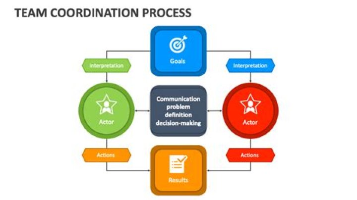 What is a coordination proceeding?