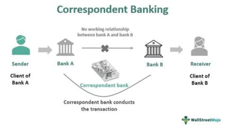 What is a cover correspondent bank?
