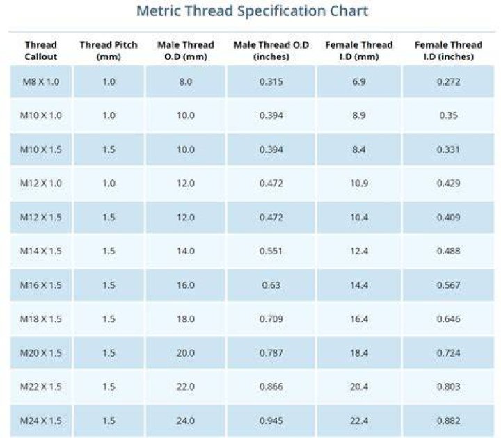 What is a detached thread?