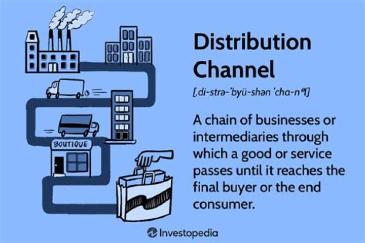 What is a distribution channel in business?