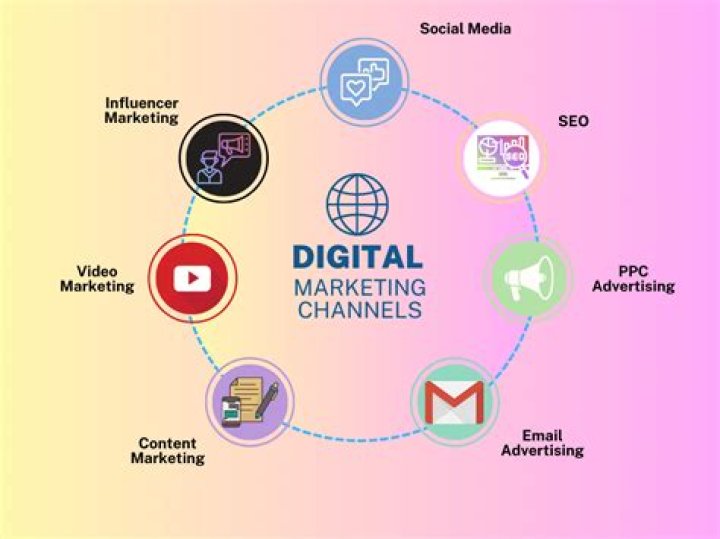 What is a facing in marketing?
