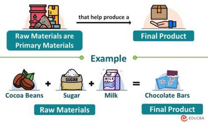 What is a finished product?