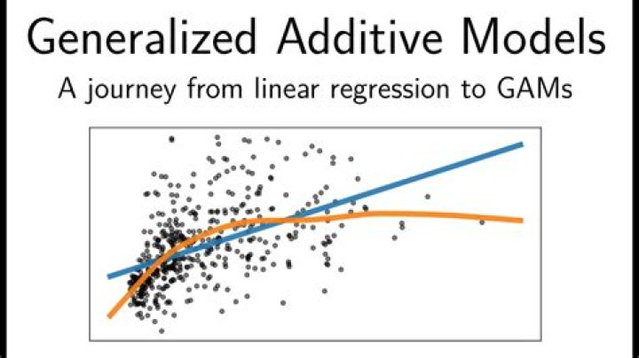 What is a gam analysis?