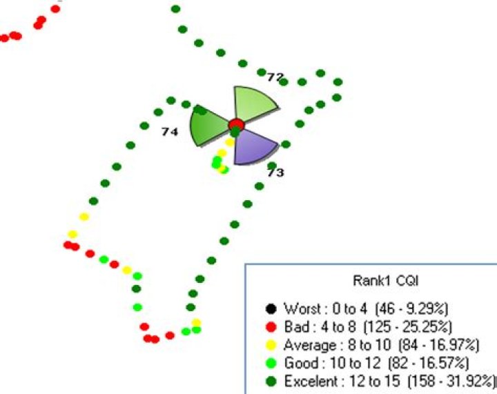 What is a good CQI value in LTE?