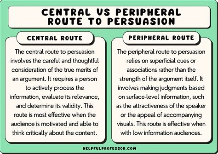 What is a good example of central route persuasion?