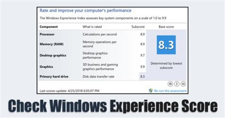 What is a good Windows experience score?