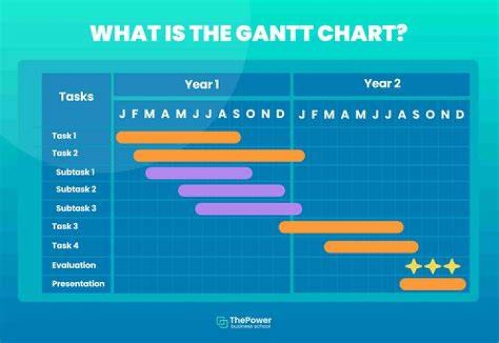 What is a grant simple definition?