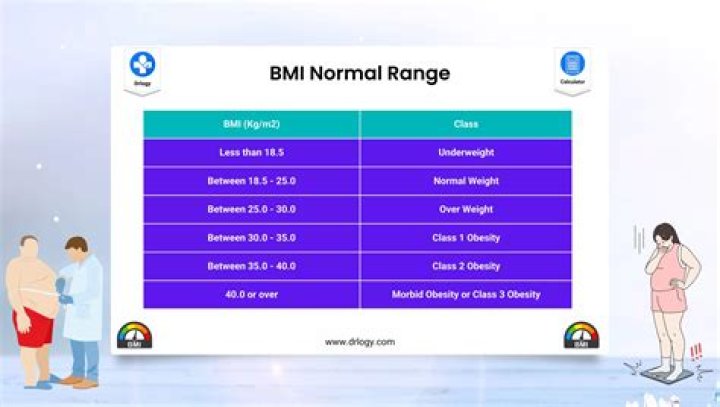 What is a healthy BMI for a 5 10 female?