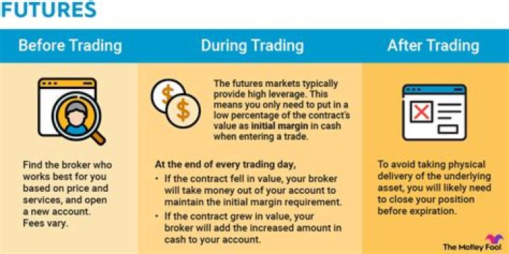 What is a managed futures strategy?