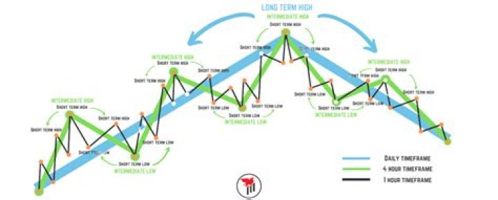 What is a market center trading?
