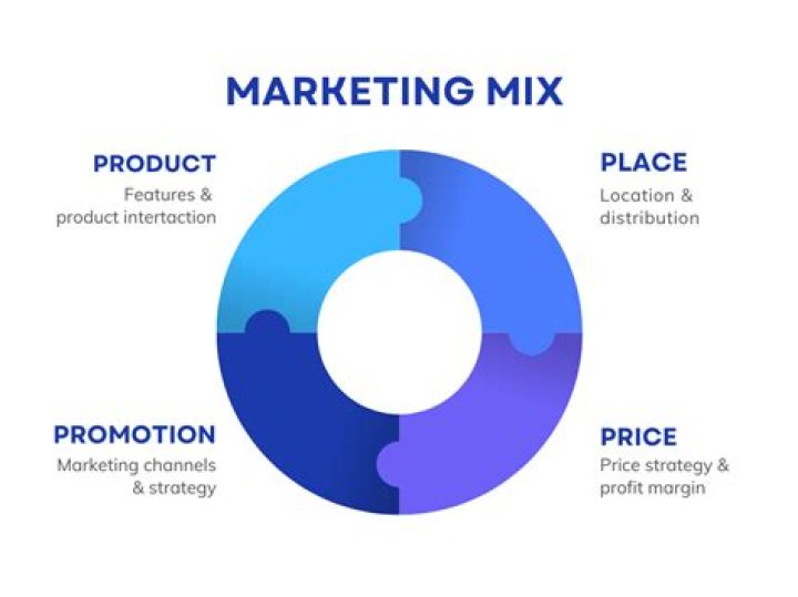 What is a marketing professional called?