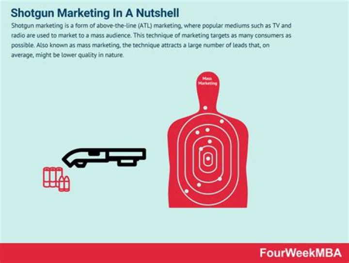 What is a marketing shotgun approach?