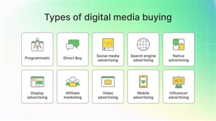 What is a media buying agencies?