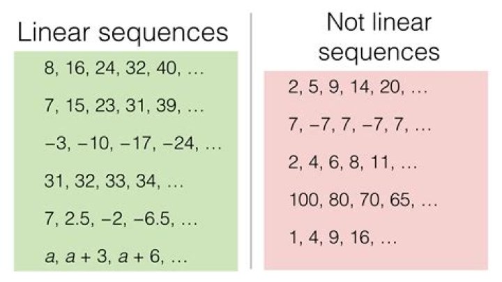 What is a non linear sequence example?