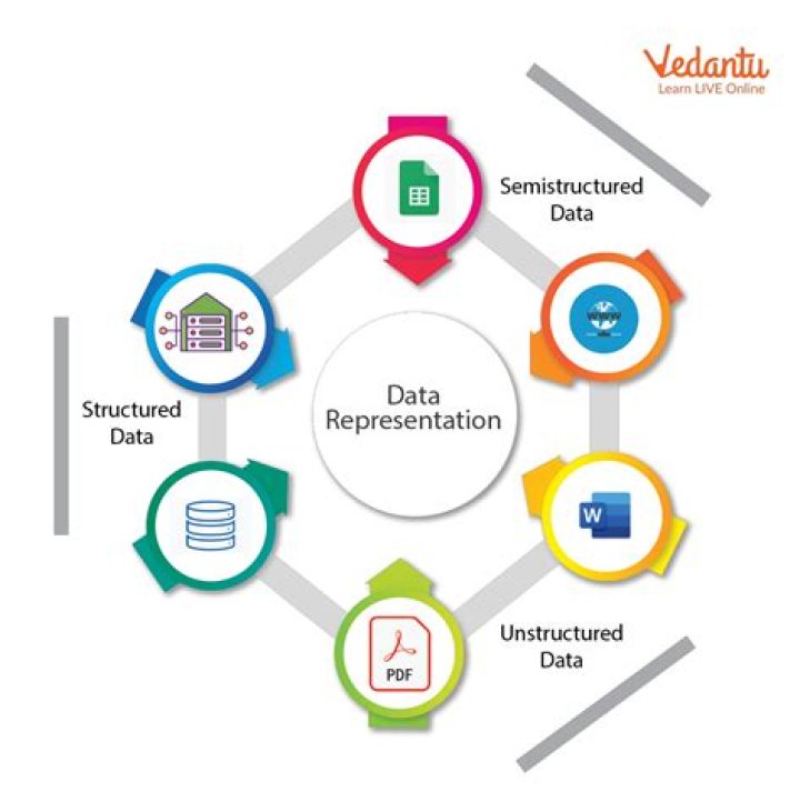 What is a pictorial representation of data in a workbook?