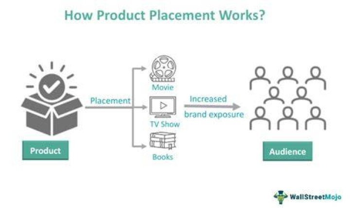What is a product placement give an example?
