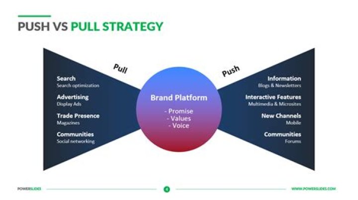 What is a pull communication strategy?
