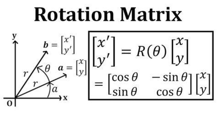 What is a rotational vector?