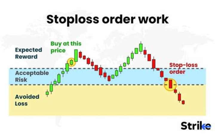 What is a stop-loss clause?