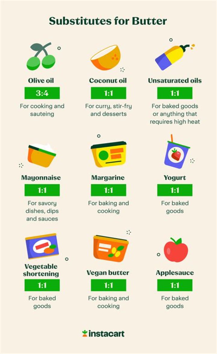 What is a substitute for 6 tablespoons of butter?