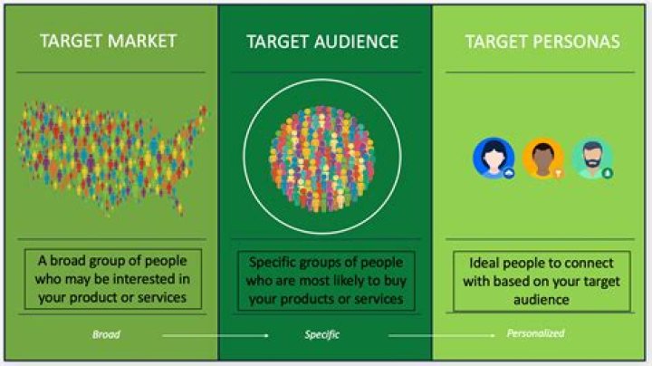 What is a target market or audience?