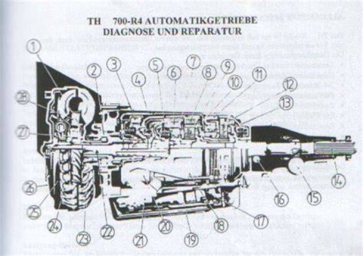 What is a th700 transmission?