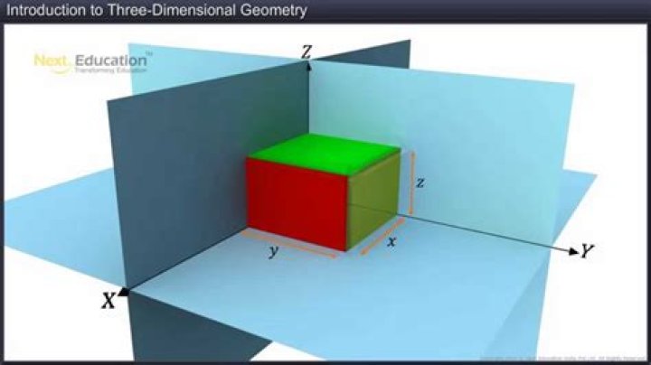 What is a three-dimensional measurement?