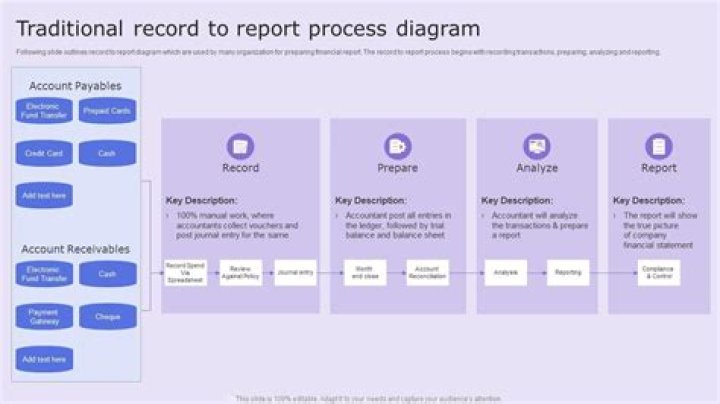 What is a typical record deal?