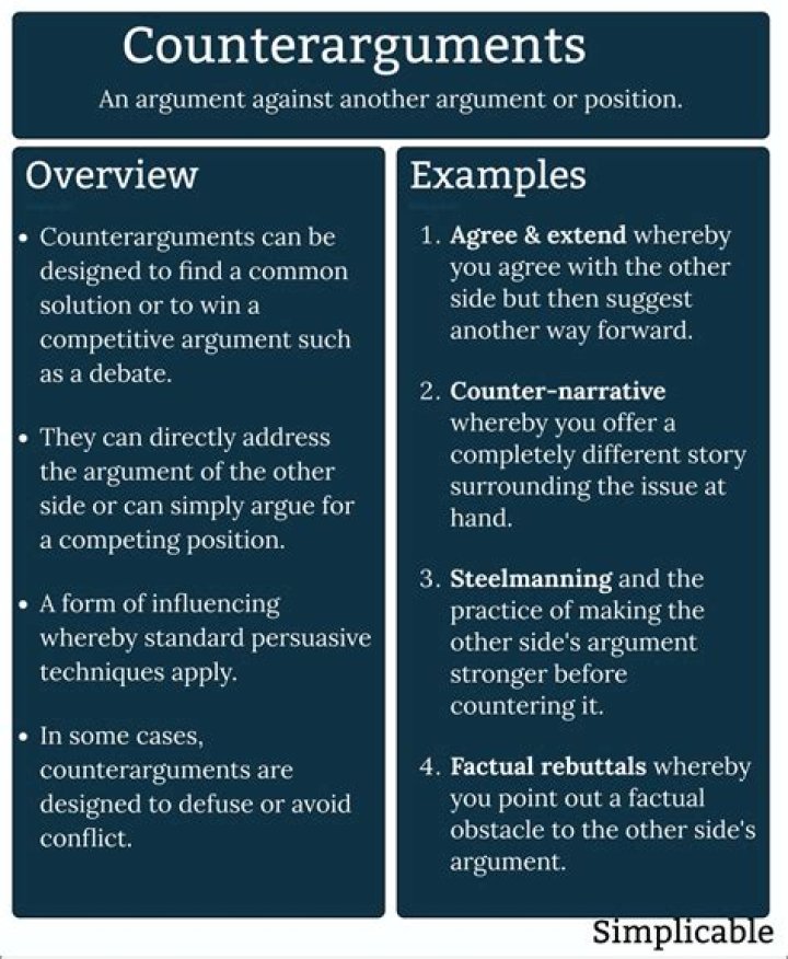 What is a weak argument example?