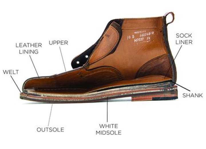 What is a welt shoe?