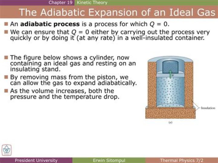What is adiabatic expansion of gas?