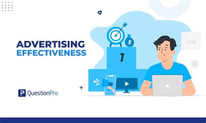 What is advertisement effectiveness?