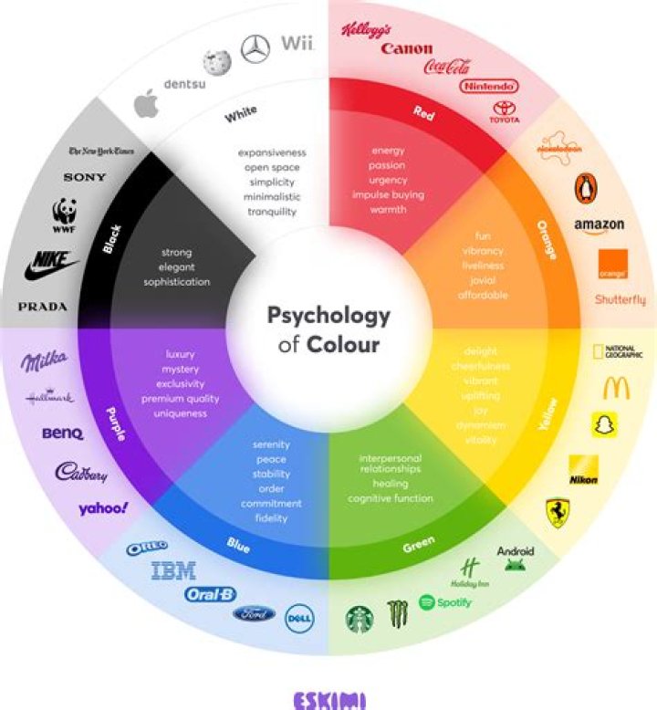 What is advertisement psychology?