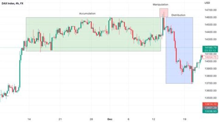 What is AMD stock target?