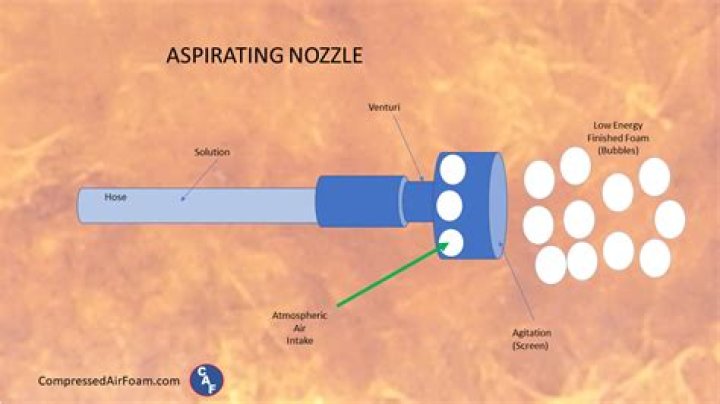 What is an aspiration group?