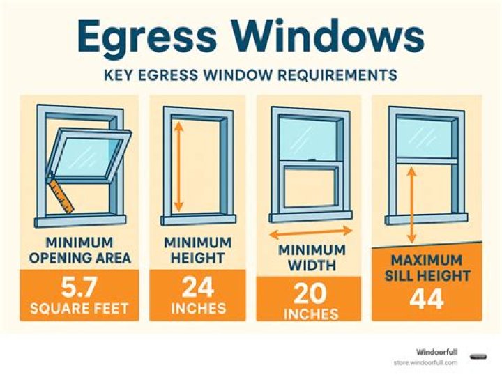 What is an Egress switch account?