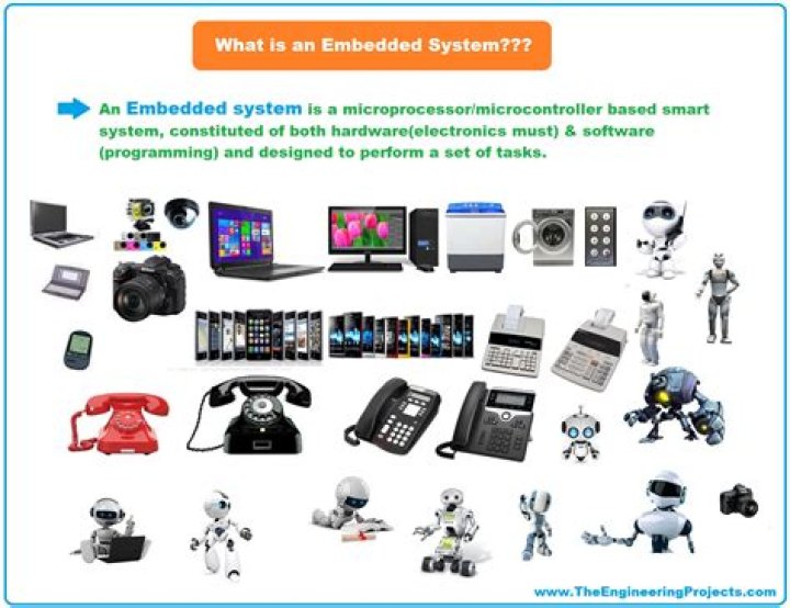 What is an embedded ID?