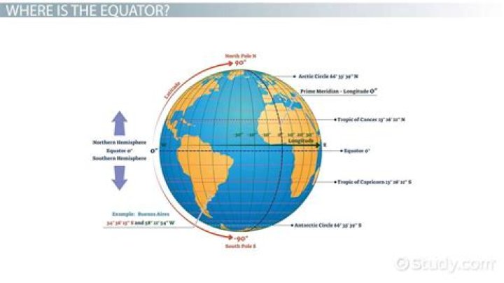 What is an equator simple definition?