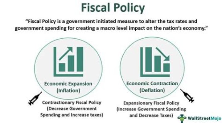 What is an example of fiscal policy?