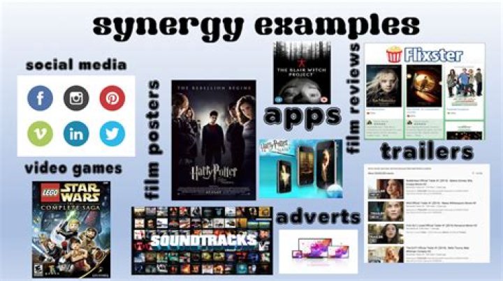 What is an example of synergy in media?
