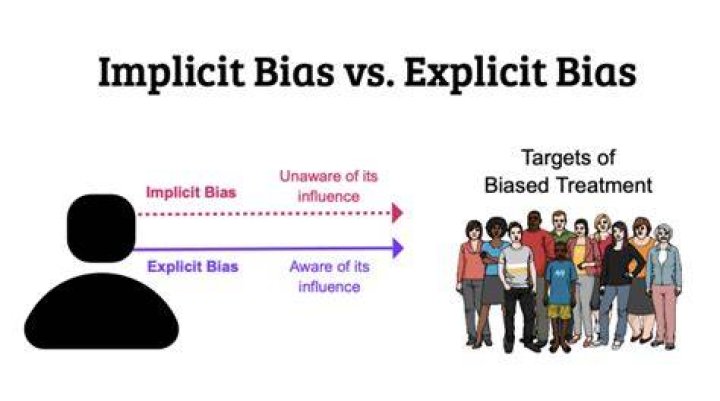 What is an implicit benefit?