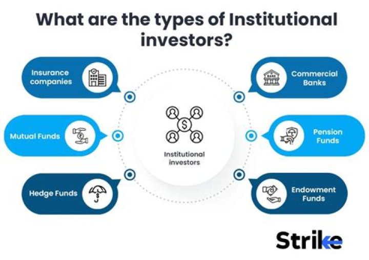What is an institutional market example?