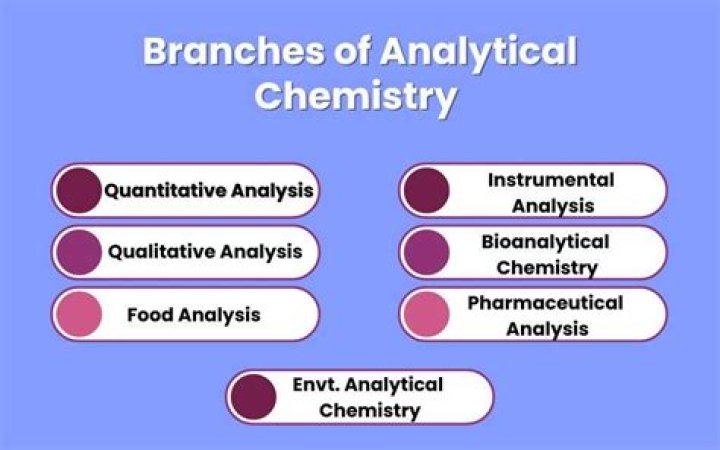 What is an interference in analytical chemistry?
