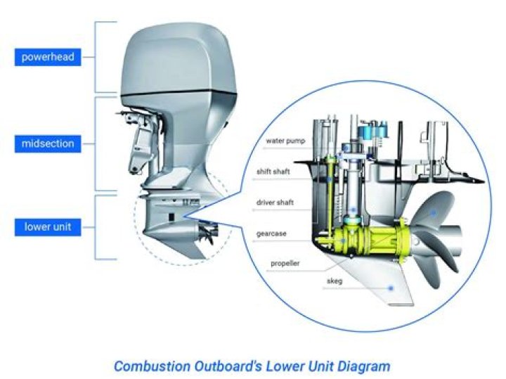 What is an outboard engine cowling?