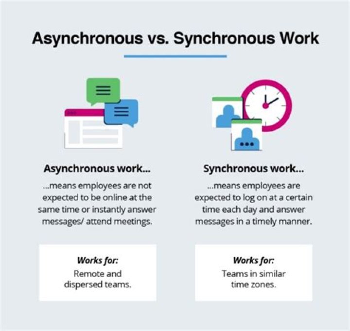What is asynchronous protocol?